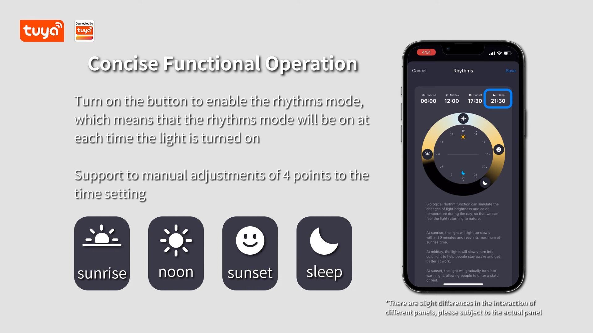 Rhythms Function Demonstration